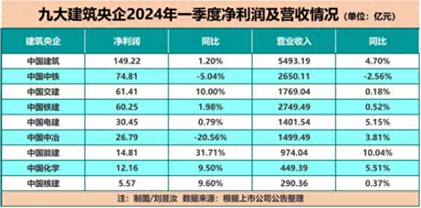 央企房产(央企房产会烂尾吗)