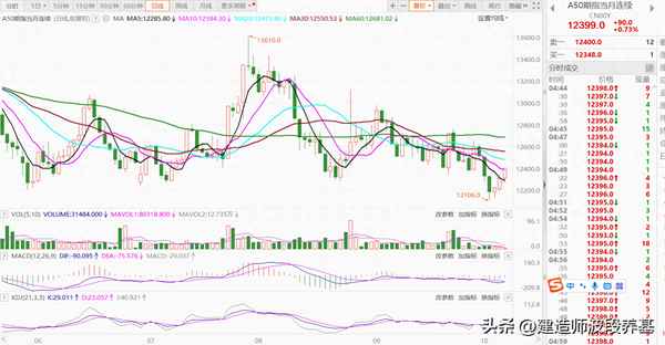 a50当月连续期指_a50期指当月连续暴跌