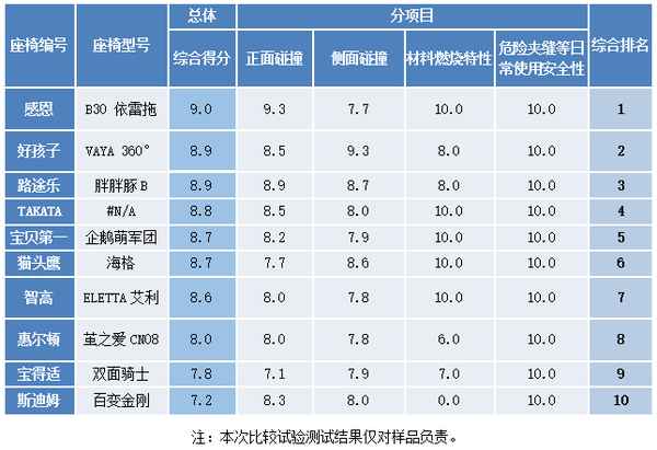 汽車寶貝;汽車寶貝行車記錄儀怎么格式化