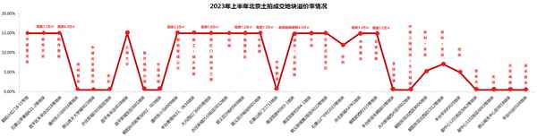 大兴御景星城怎么样(大兴御景星城怎么样啊)