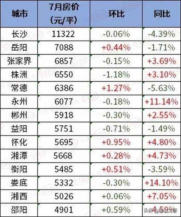 隆回縣房產_隆回縣房產局