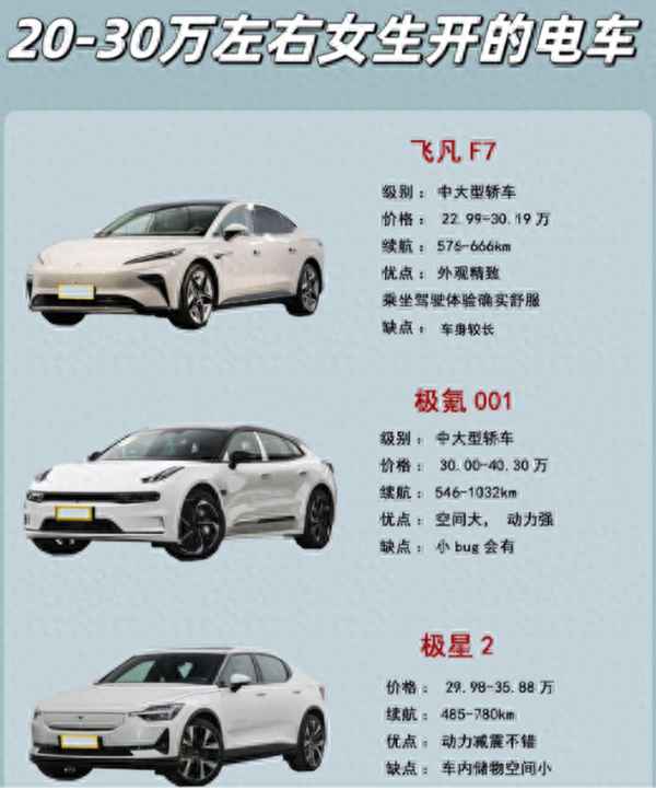 3萬一5萬新能源汽車女士、5萬內最好電動汽車