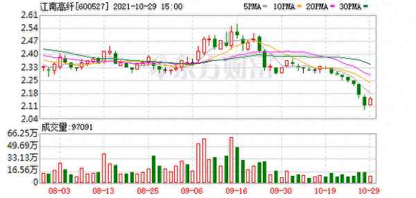 江南高纤2023分红;江南高纤业绩暴涨