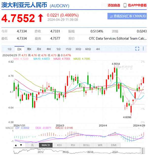 澳元人民币新浪财经、澳元兑人民币新浪外汇 新浪财经