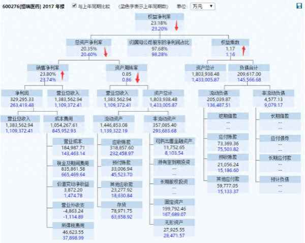 净资产收益率计算公式(净资产计算公式)