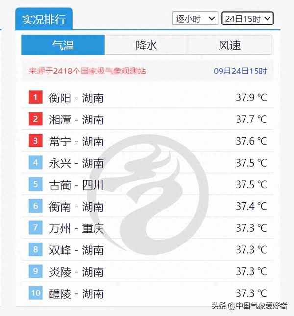 東歐11月份天氣情況如何-東歐天氣預報15天查詢