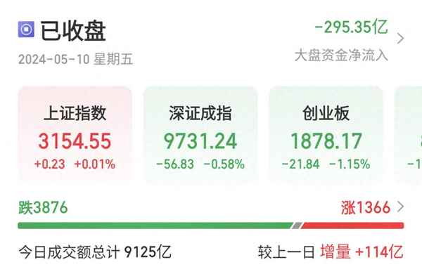 南方房產_南方房產投資