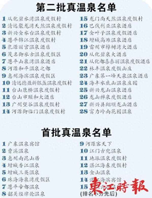 惠州最出名的溫泉_惠州最出名的溫泉在哪里