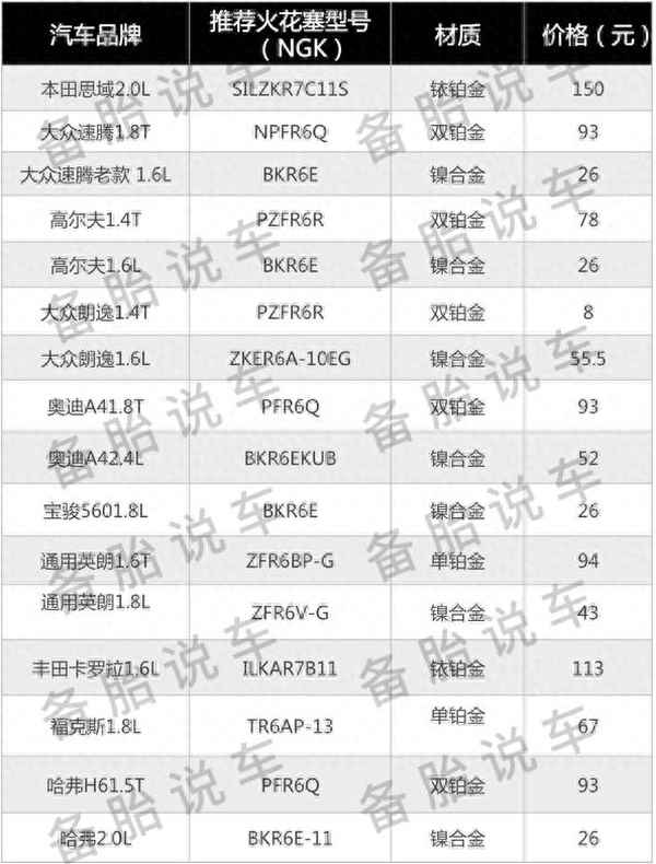 博世火花塞品牌指数;博世火花塞型号查询