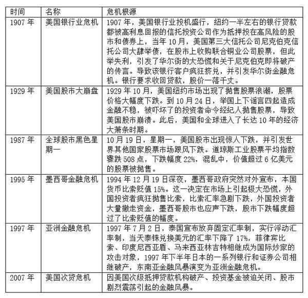 财经风险点、财务 风险点