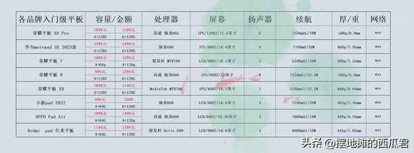 2023平板性价比排行榜推荐-2023平板性价比排行榜推荐苹果