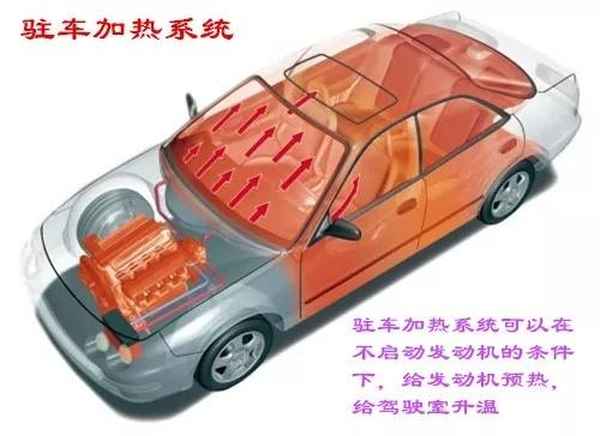 汽車 加熱器(汽車加熱器的工作原理)