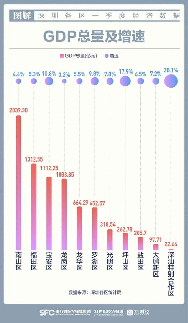 2018年一季度gdp多少—2018年1季度gdp數額約為