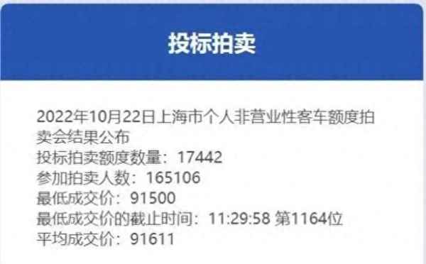 滬牌拍賣的最新價格—10月滬牌拍賣價格