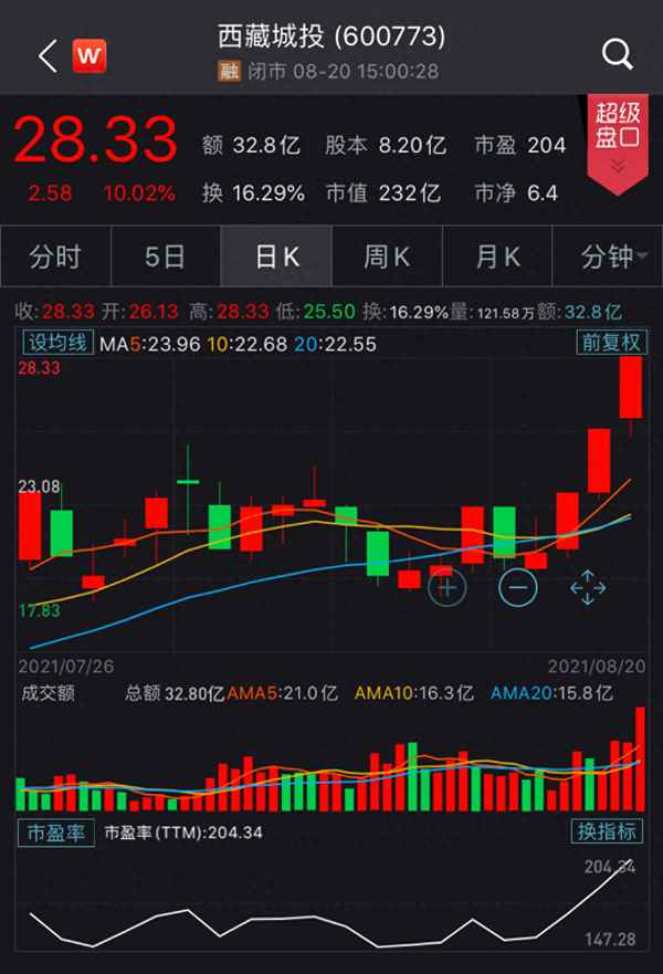 600773股吧东方财富,600776东方财富网股吧