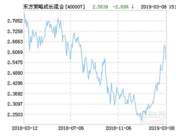 400007,估值行情走势;519674今日估值
