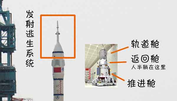 神舟飛船是什么意思-神舟飛船是干嘛
