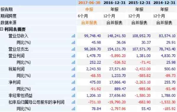 首控教育基金-國控基金管理有限公司