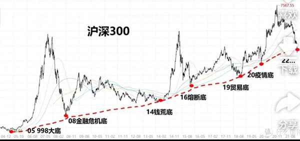 300etf指数基金交易规则及费用、买ETF的经验教训