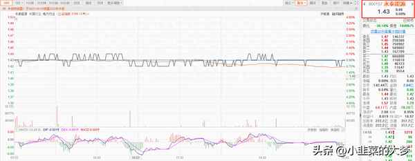 永泰能源2023年能爆发吗(永泰能源重组最新进展2023)
