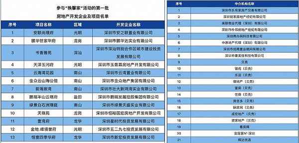 新安房产_新安房产网
