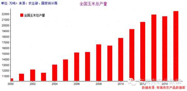 玉米淀粉涨价原因—2021年玉米淀粉有掉价的可能吗