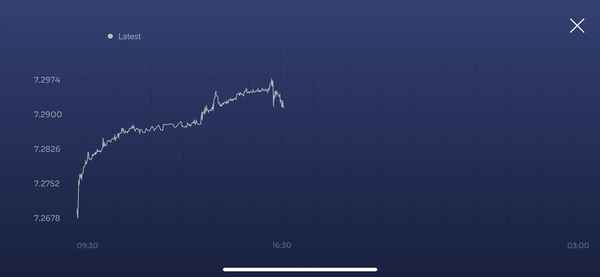 2023年下半年美元走势;2023年美元会涨到7.5元吗