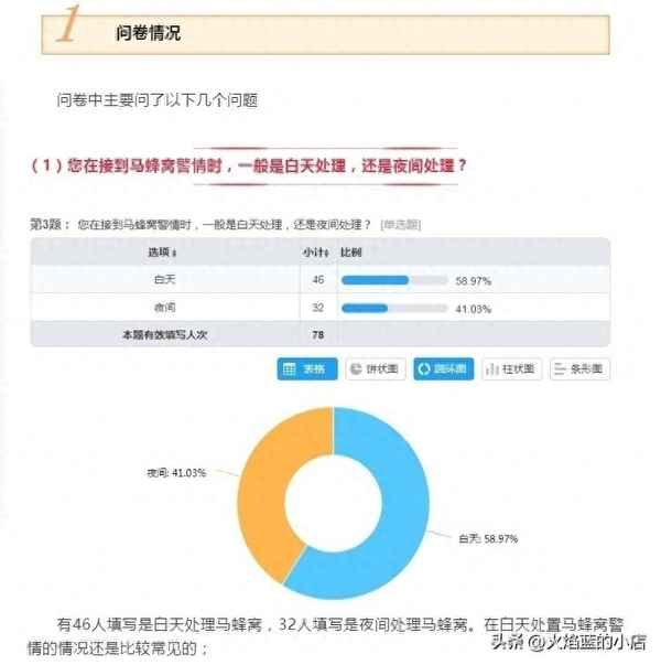 人头蜂窝什么时候摘最好(人头蜂窝有什么作用)