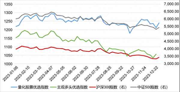 上海财经金融量化,上海财经大学金融工程与量化投资