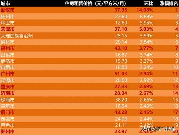 北京租房价格表2023;北京租房价格走势2021