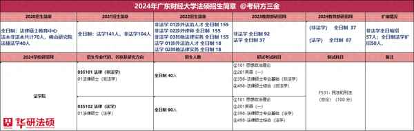 广东财经大学法学院、广东财经大学法学院分数线