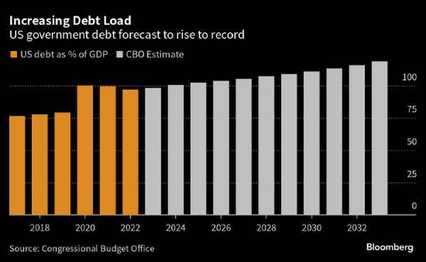 财经劫重-劫财过重