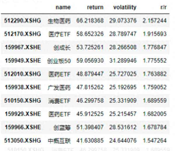 证券etf哪个好、512000与512880哪个好