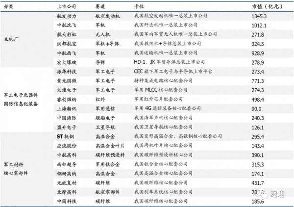 振华科技上市时间(振华科技什么时候上市？)
