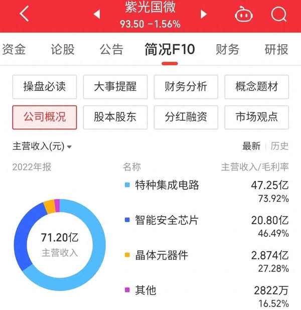 002049紫光国微股吧—紫光国芯的最新消息