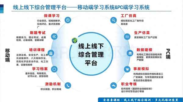 化工安全教育公共服務平臺,?；愤\營管理平臺