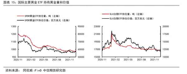 黄金etf风险大吗-国内黄金etf排名