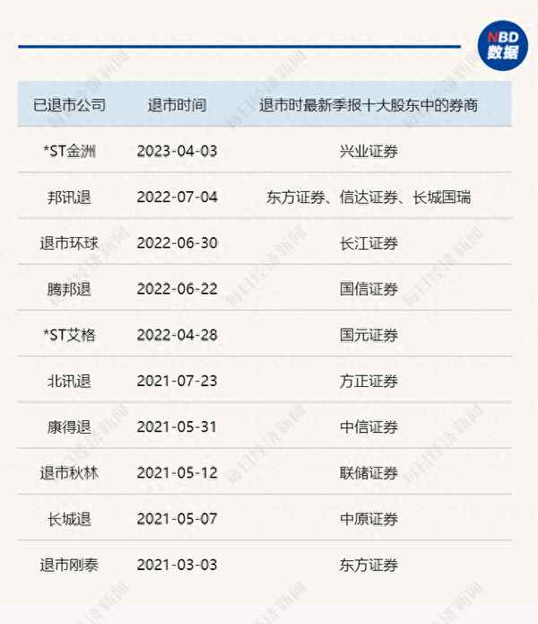 st天润股权拍卖最终结果_老三板重组成功涨100倍