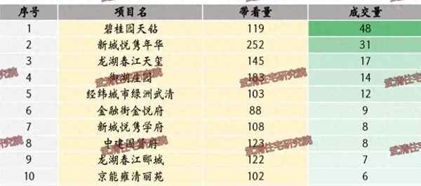 碧桂园天钻开发商是谁,碧桂园星钻什么情况