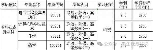 鄭大成人教育、鄭州大學函授招生簡章