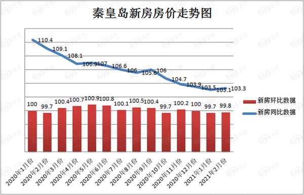 房产网秦皇岛;秦皇岛房地产网