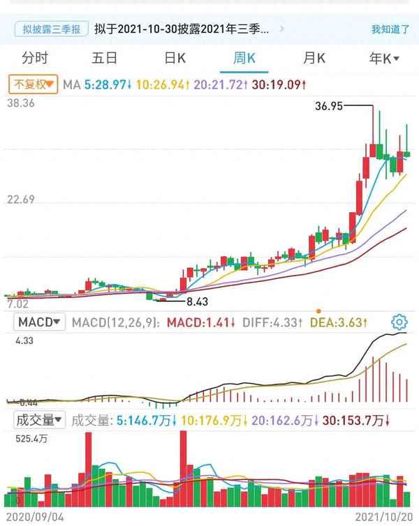 股吧600188-002051股吧