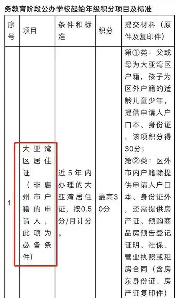 惠州房產(chǎn)證辦理流程(惠州房管局辦理房產(chǎn)證咨詢電話)