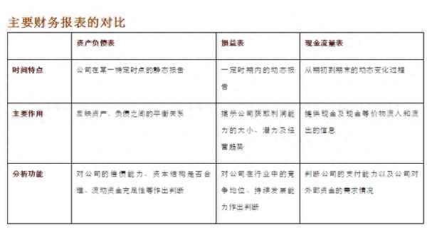 股票的基本面分析-股票最重要三个基本面指标
