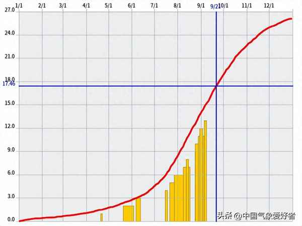 未来10天台风胚胎最新消息,世界上第一恐怖台风
