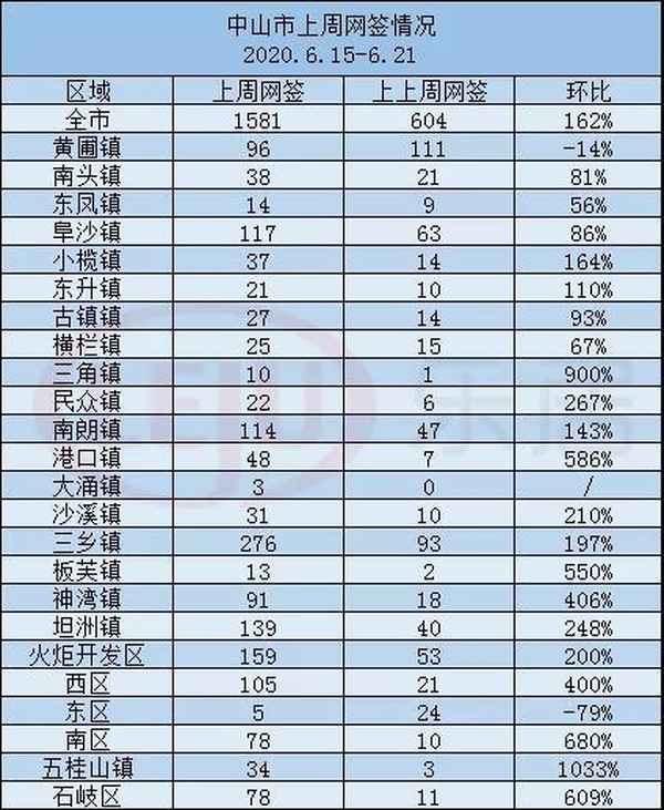 畔山中心城和万象郡哪个好些、衡阳公路局局长是谁