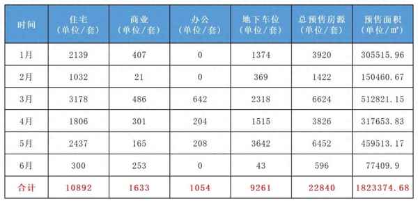 2023年威海南海新区房价走势、威海的房价会涨吗