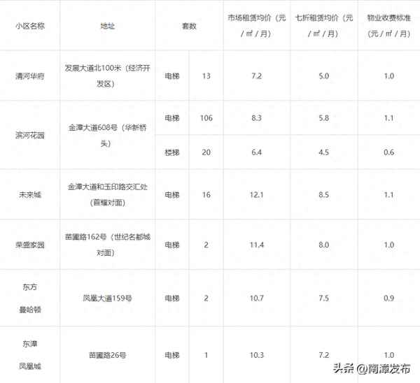 南漳房产-南漳房产信息平台