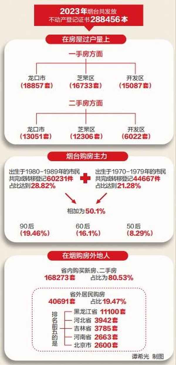 房产最多的人;中国房产最多的个人是谁
