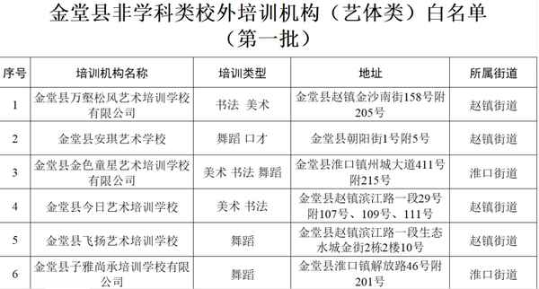 金堂教育培訓(成都正規培訓學校名單)